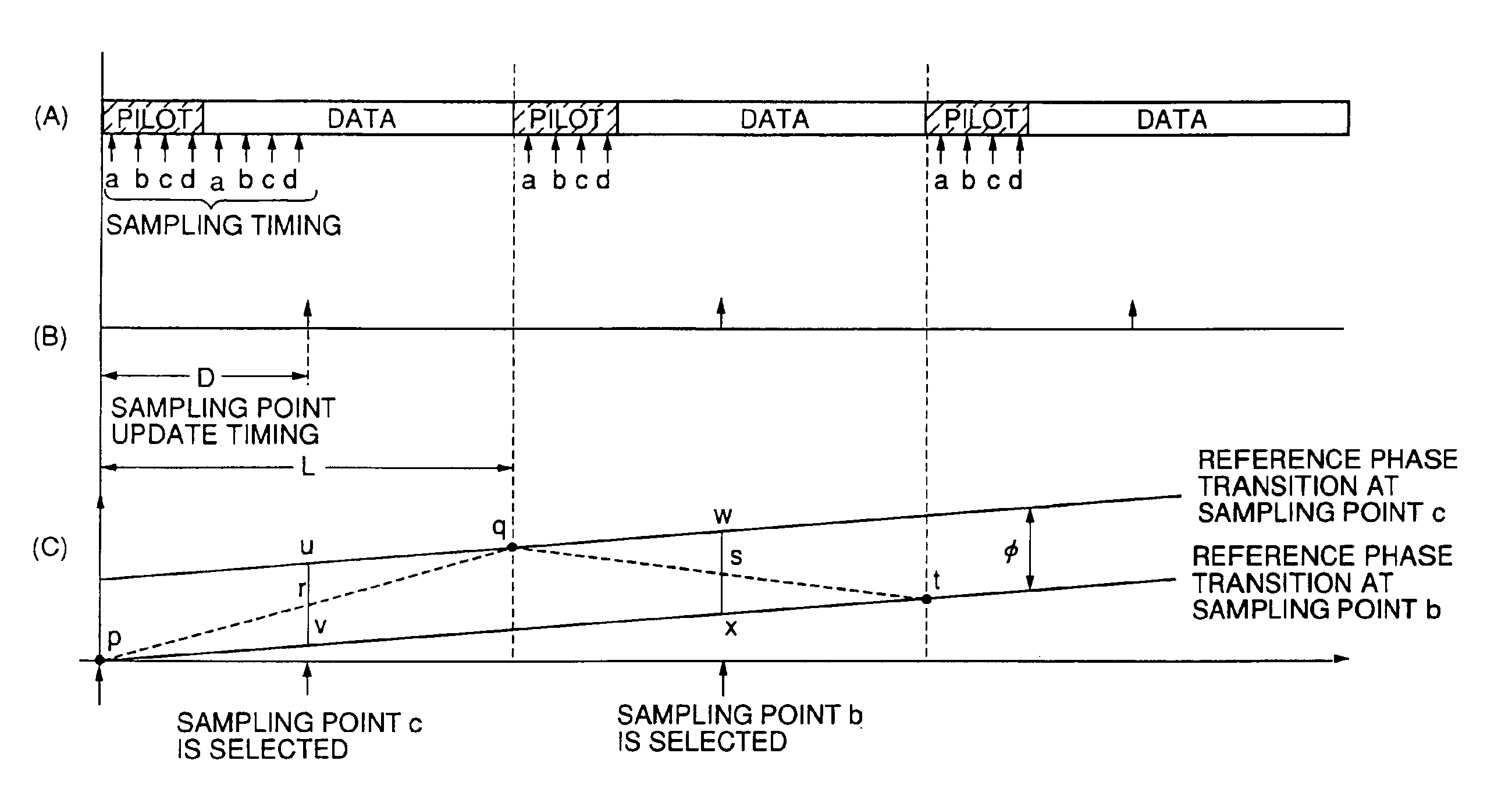 Interpolation synchronous detection method and radio communication system