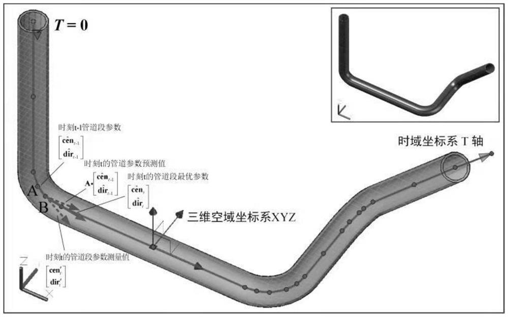 Large-scale scene free bending pipeline detection and point cloud completion method based on four-dimensional space-time perception