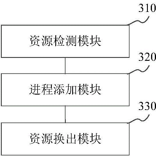 Method and device for optimizing internal memory