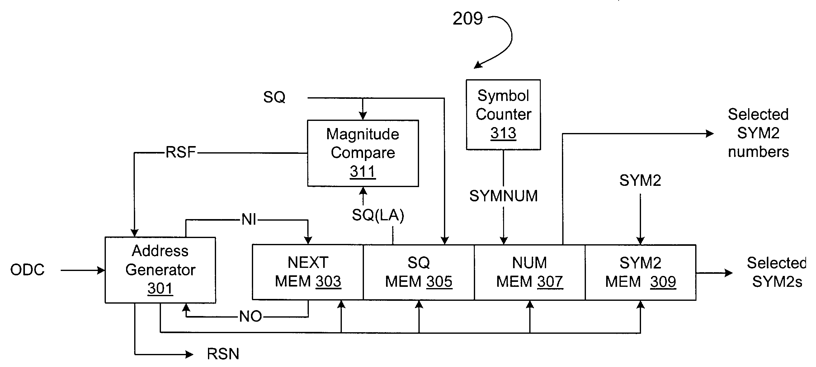 Forward error correction system for wireless communications