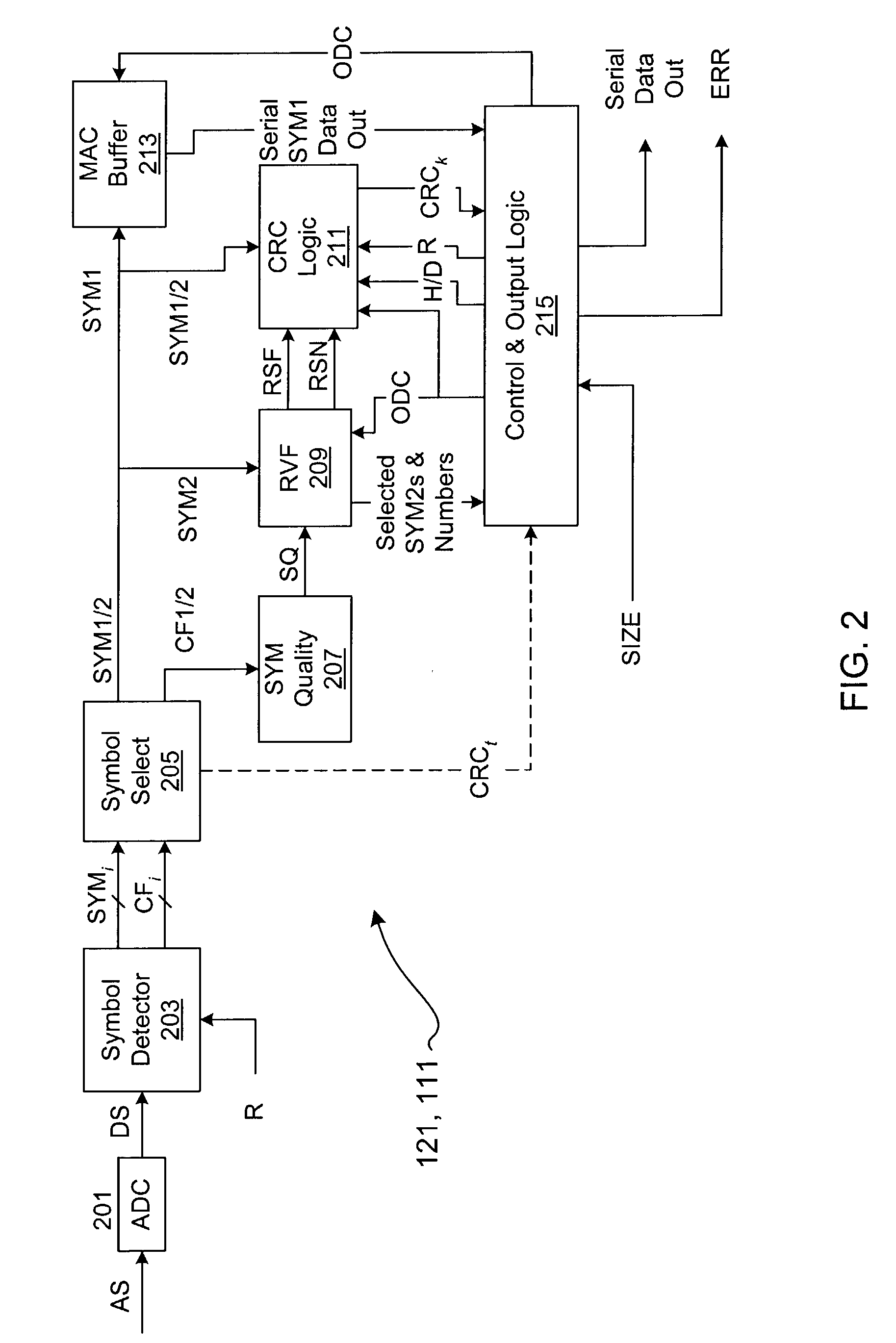 Forward error correction system for wireless communications