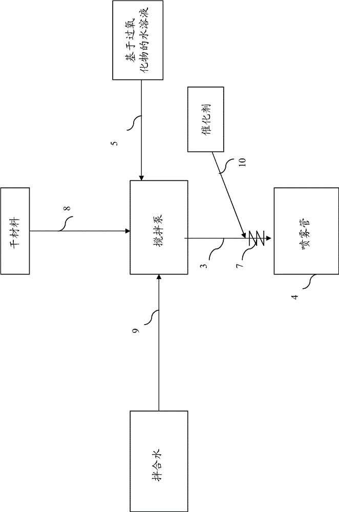 Continuous method for manufacturing material which contains hydraulic binder and which is lightened by expansion