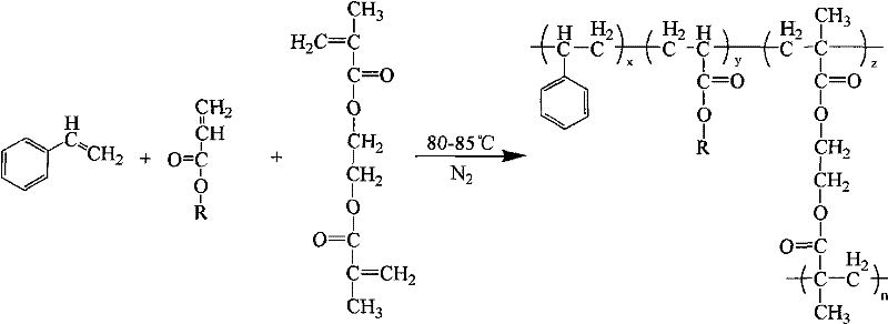 Preparation method of macroporous long alkyl side chain acrylic acid ester-styrene-ethylene dimethacrylate crosslinking copolymerization microballoon