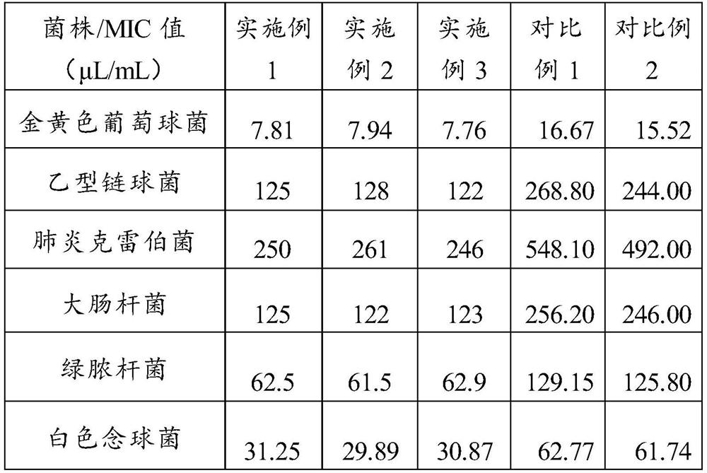 A traditional Chinese medicine composition with antibacterial and antiviral effects and its preparation method and application