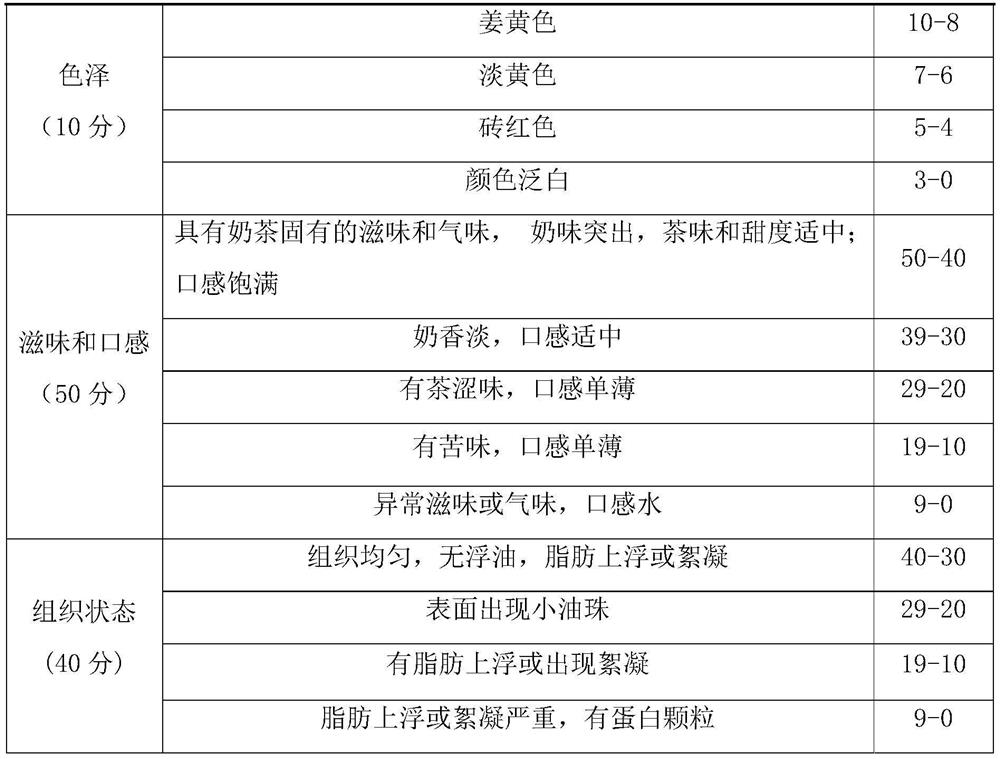 Modulated milk for milk tea and its preparation method and application