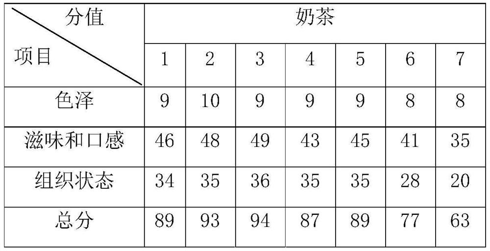 Modulated milk for milk tea and its preparation method and application