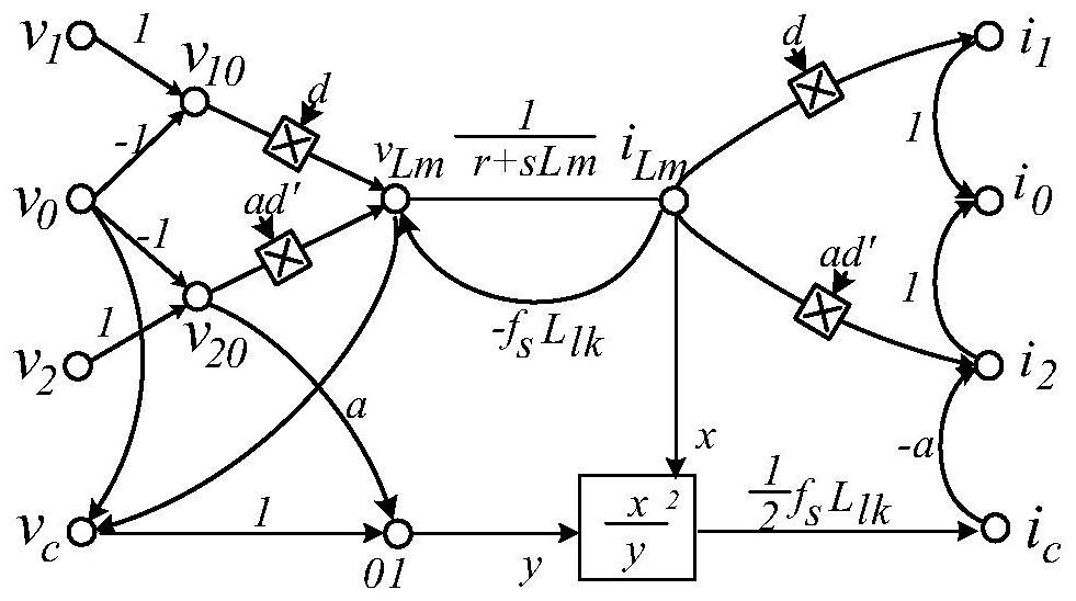 A General Nonlinear Modeling Module and Its Modeling Method Applied to Switching Power Supply