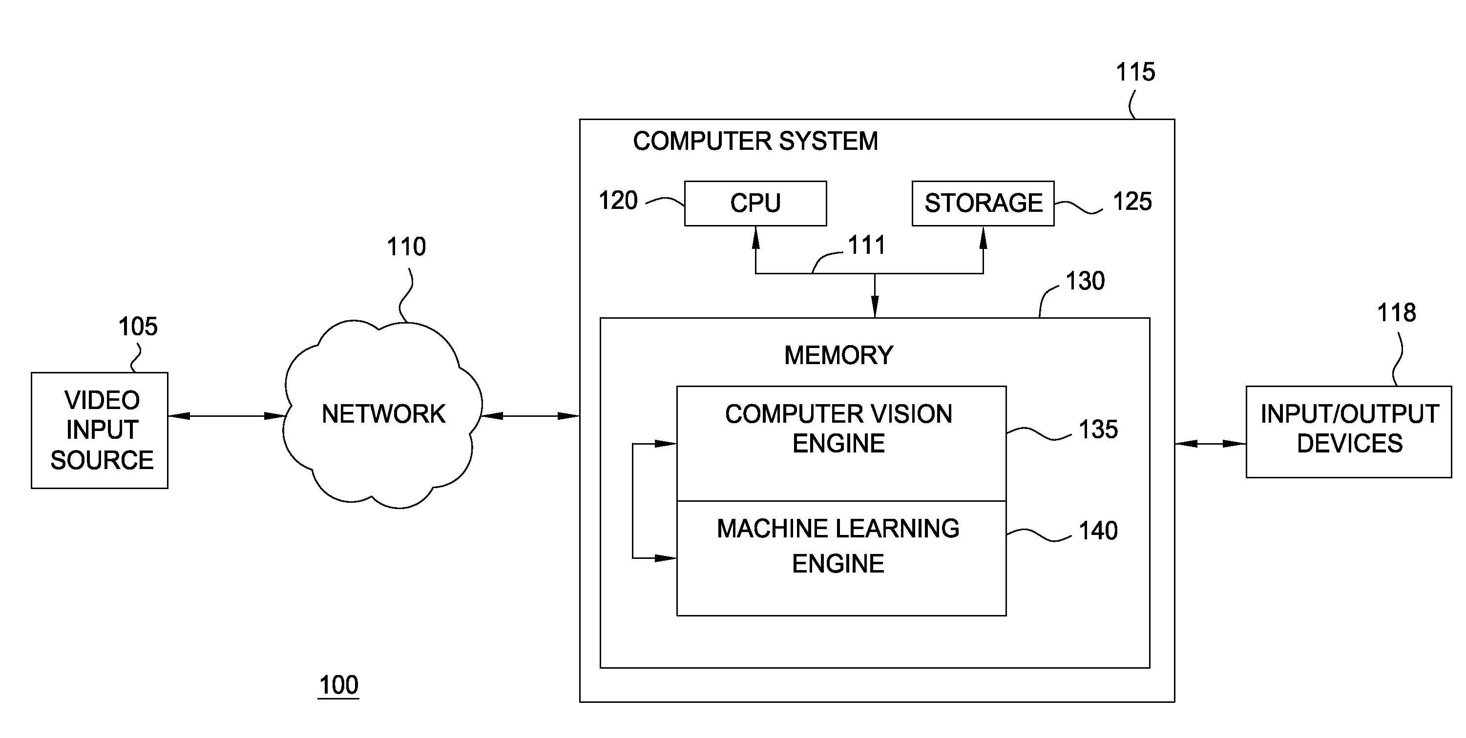 Long-term memory in a video analysis system