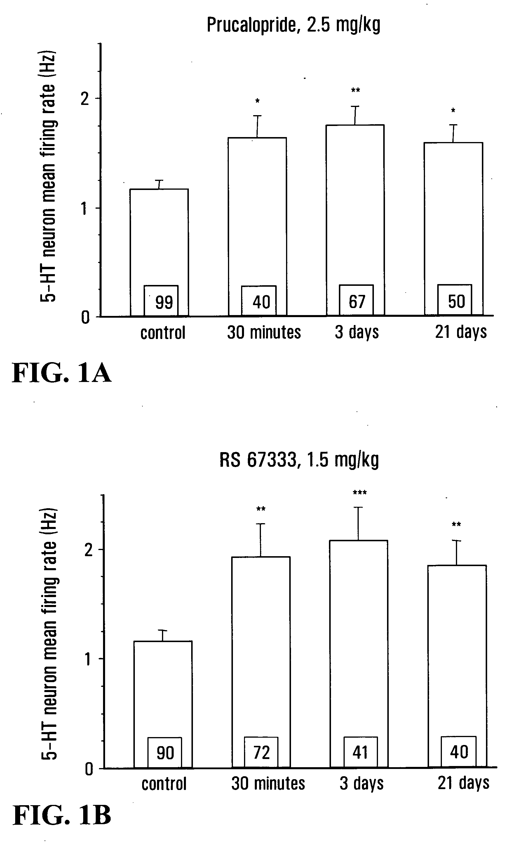 Stimulators of 5-HT4 receptors and uses thereof