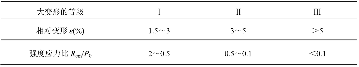 Method for deformation classification of tunnel squeezed carbonaceous phyllite