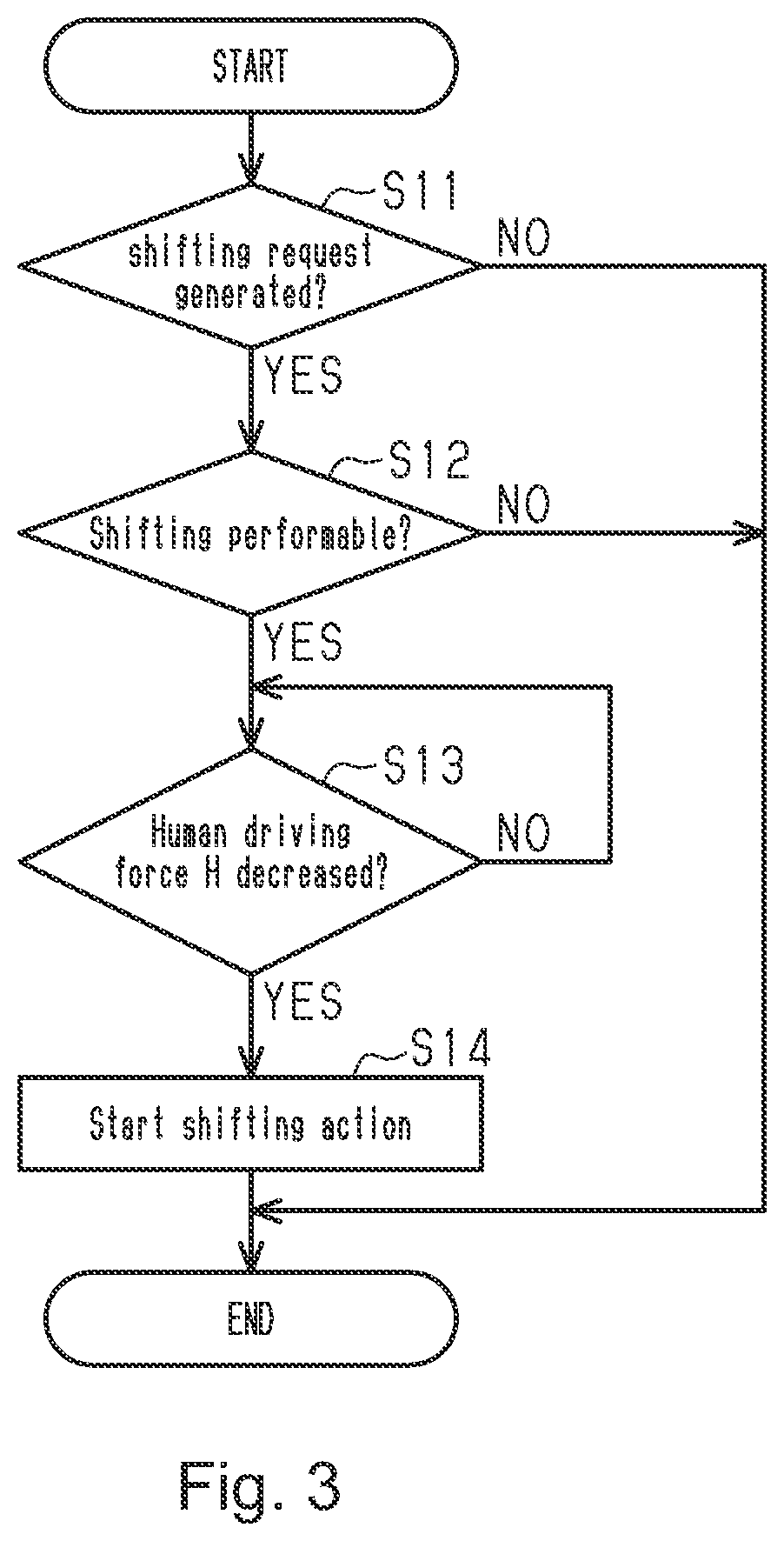 Control device for human-powered vehicle