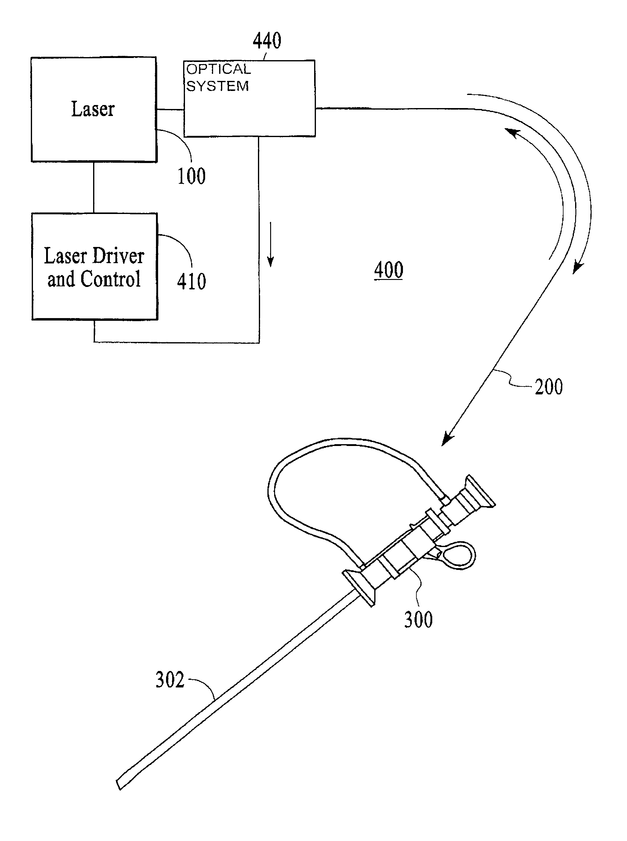 Contact laser apparatus for ablation of tissue