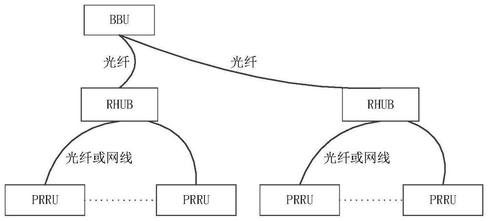 Self-inspection method of baseband unit, extension unit, radio frequency unit and digital indoor sub-equipment