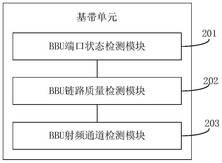 Self-inspection method of baseband unit, extension unit, radio frequency unit and digital indoor sub-equipment