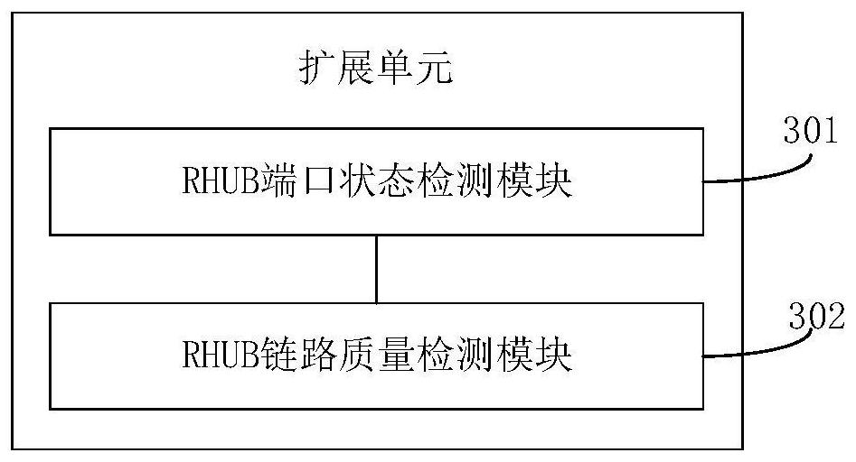 Self-inspection method of baseband unit, extension unit, radio frequency unit and digital indoor sub-equipment