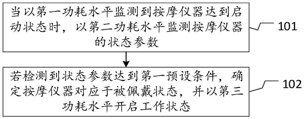 Method and device for intelligently starting massage instrument, electronic equipment and medium