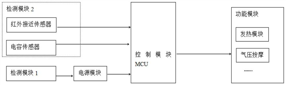 Method and device for intelligently starting massage instrument, electronic equipment and medium