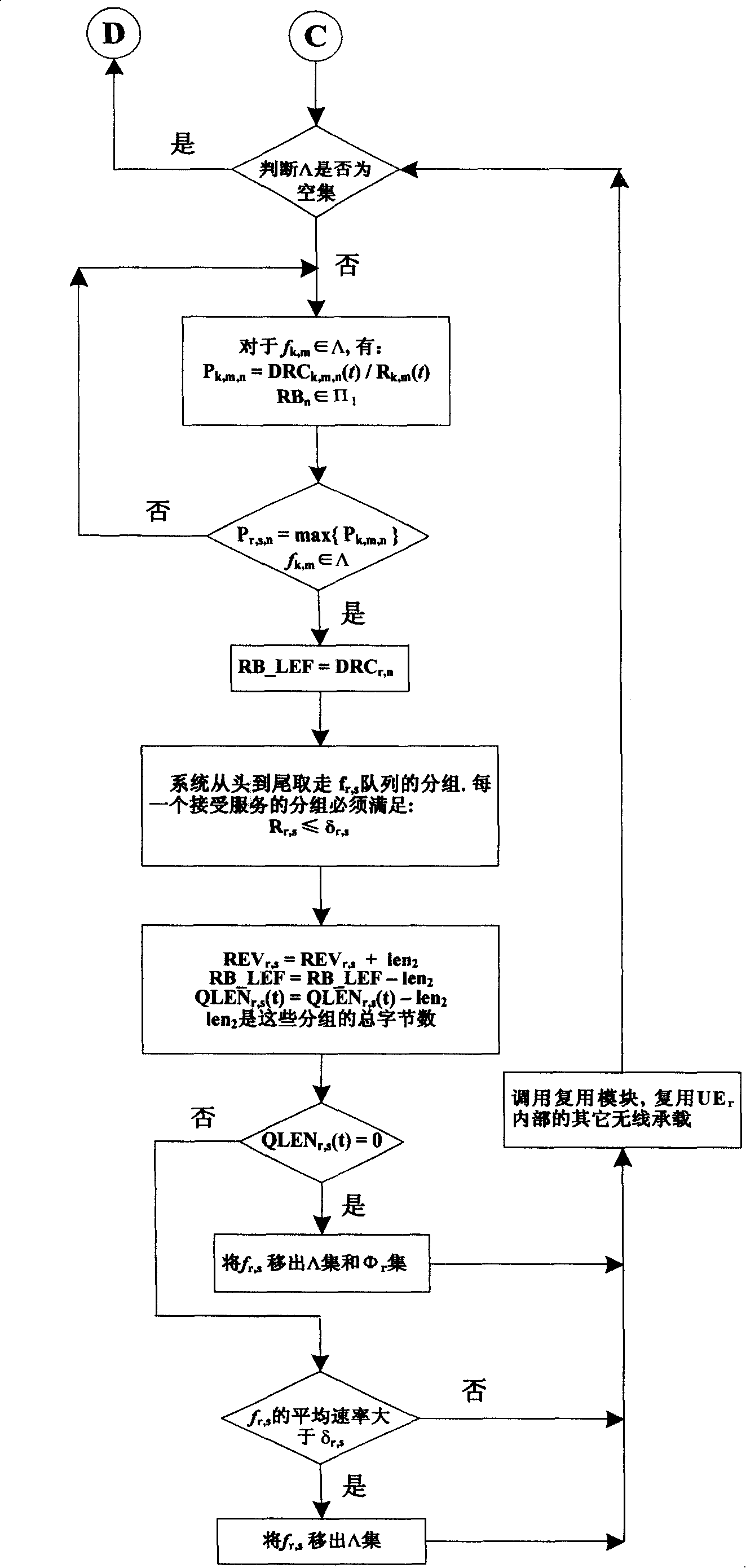 Scheduling method of multi service multiplexing supporting medium access control lay