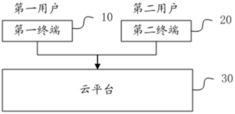 An integrated purchasing system and method for medical consumables based on SPD system