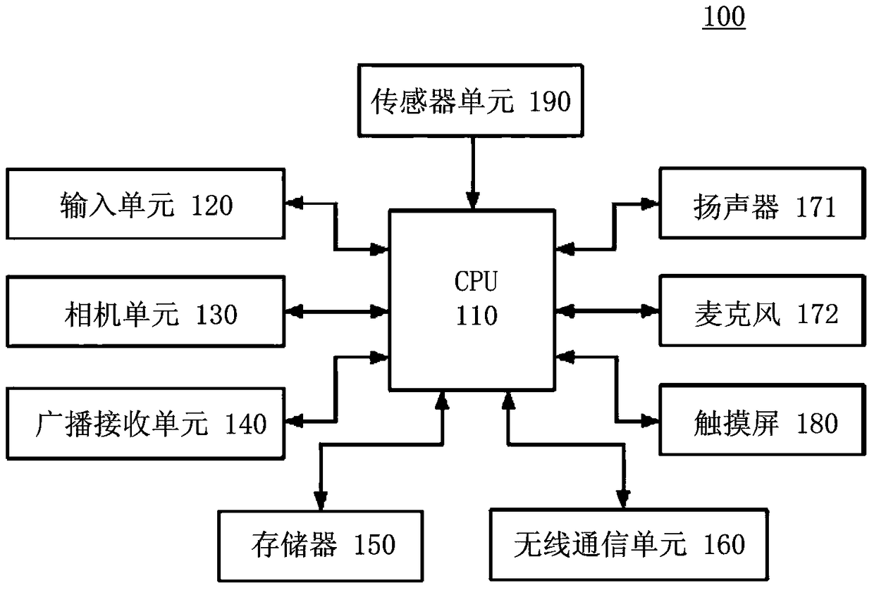 Wearable device, mobile terminal and communication method thereof