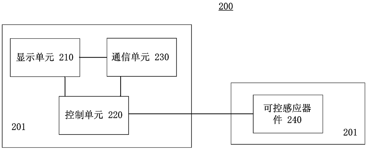 Wearable device, mobile terminal and communication method thereof