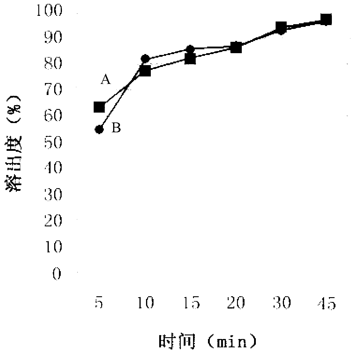 Cefdinir composition capsule and preparation method thereof