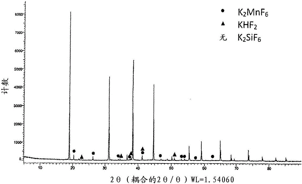 Method for producing and method for processing complex fluoride phosphor