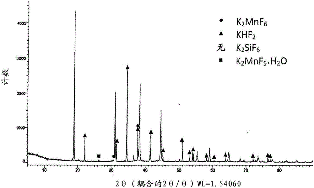 Method for producing and method for processing complex fluoride phosphor