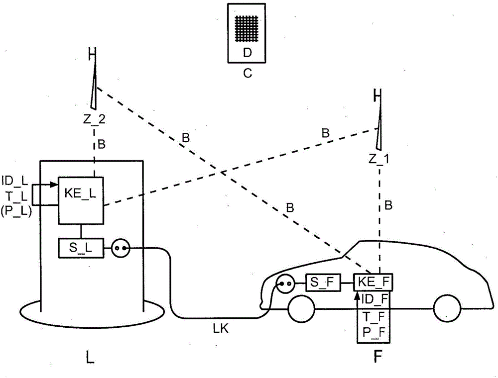 Method for operating a charging station