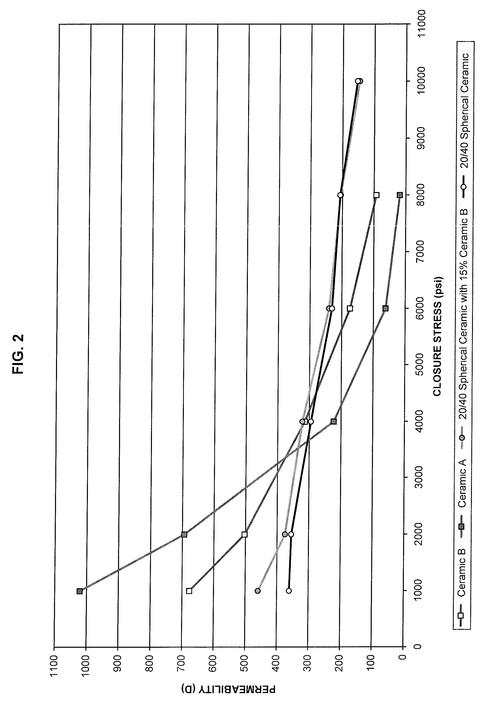 Non-spherical well treating particulates and methods of using the same