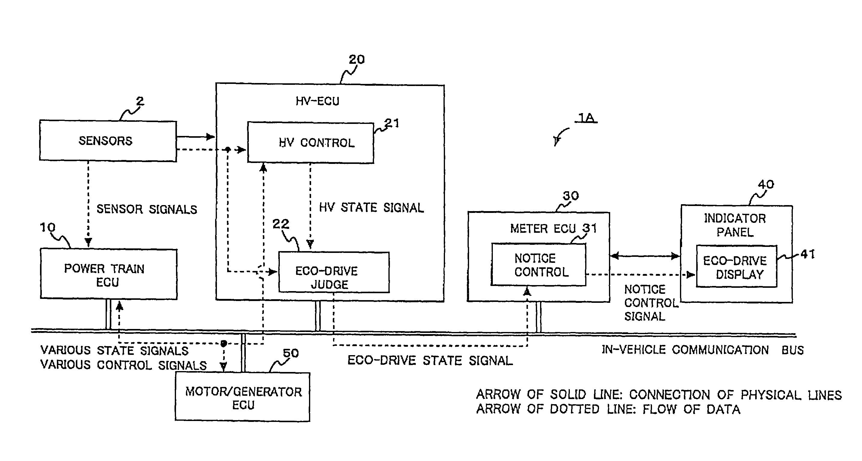 Eco-drive assist apparatus and method