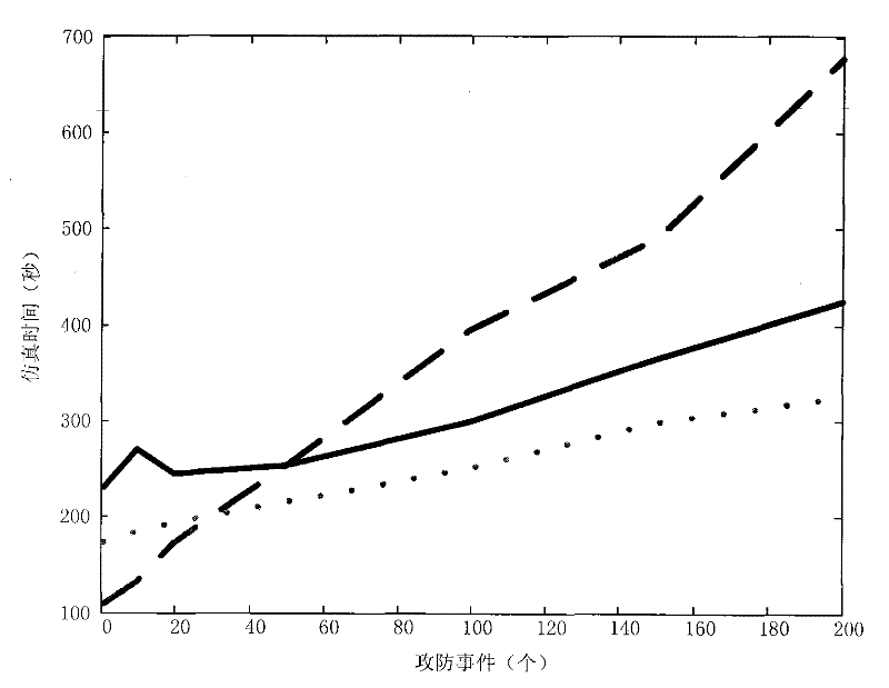 Distributed simulation task deployment system for computer network attack and defense training