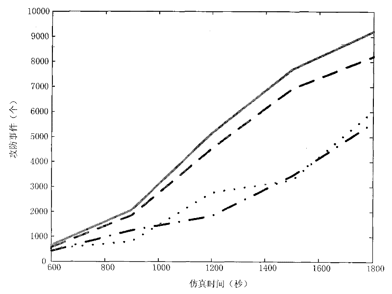 Distributed simulation task deployment system for computer network attack and defense training