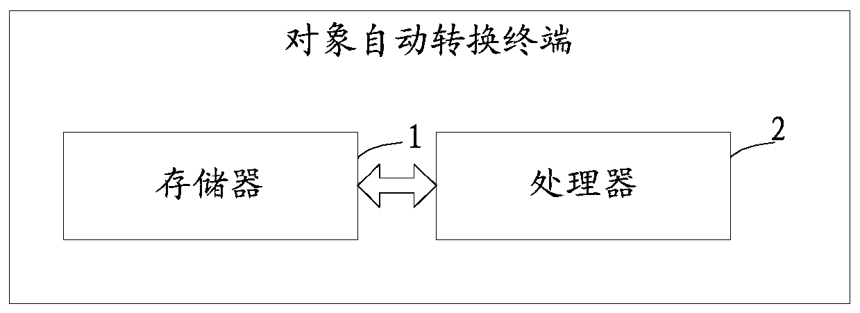 An object automatic conversion method and a terminal