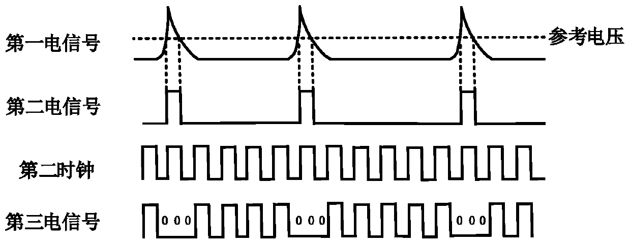 Peak pulse sampling device and method for laser ranging system