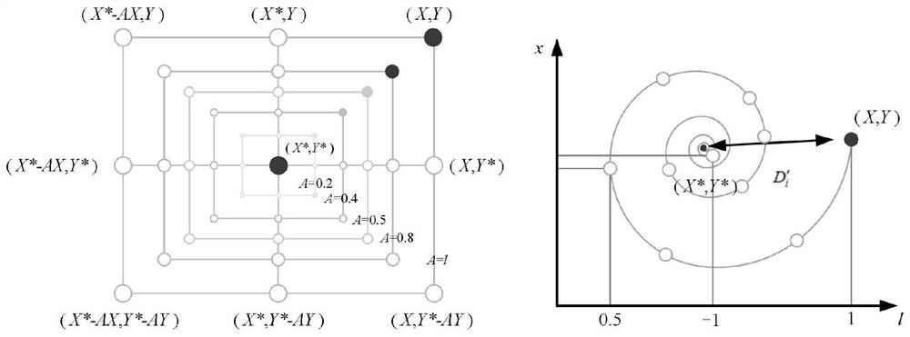 Coal-fired boiler NOX soft measurement method based on whale algorithm for optimizing long and short term memory network
