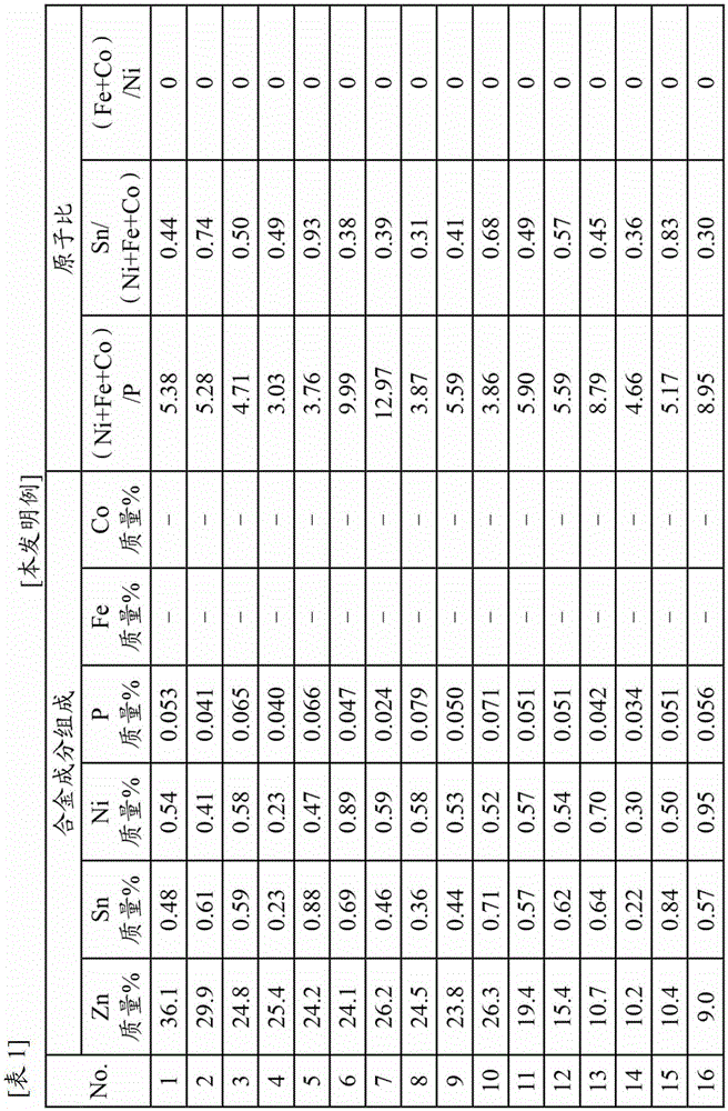 Copper alloy for electronic/electrical equipment, copper alloy thin sheet for electronic/electrical equipment, conductive component for electronic/electrical equipment, and terminal