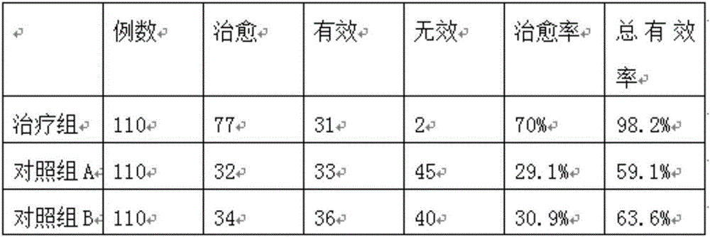 A traditional Chinese medicine and western medicine composition for treating bronchial asthma caused by respiratory tract infection and a preparing method thereof