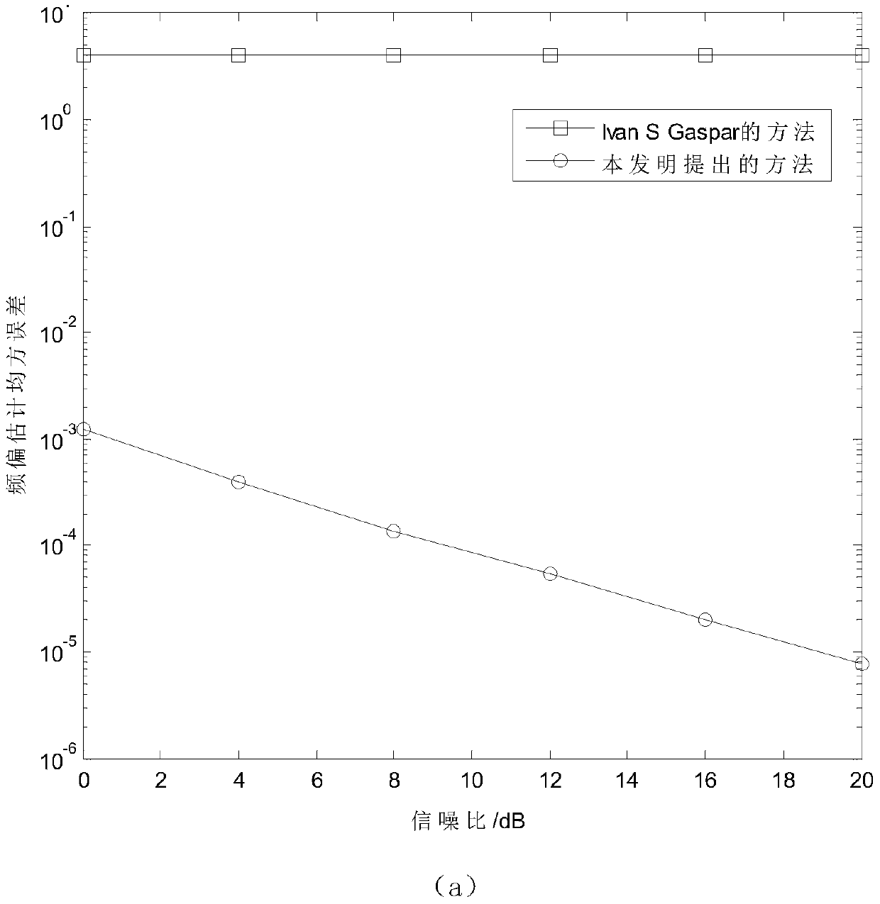 A Generalized Frequency Division Multiplexing Time-Frequency Synchronization Method for Correcting Large Frequency Offset