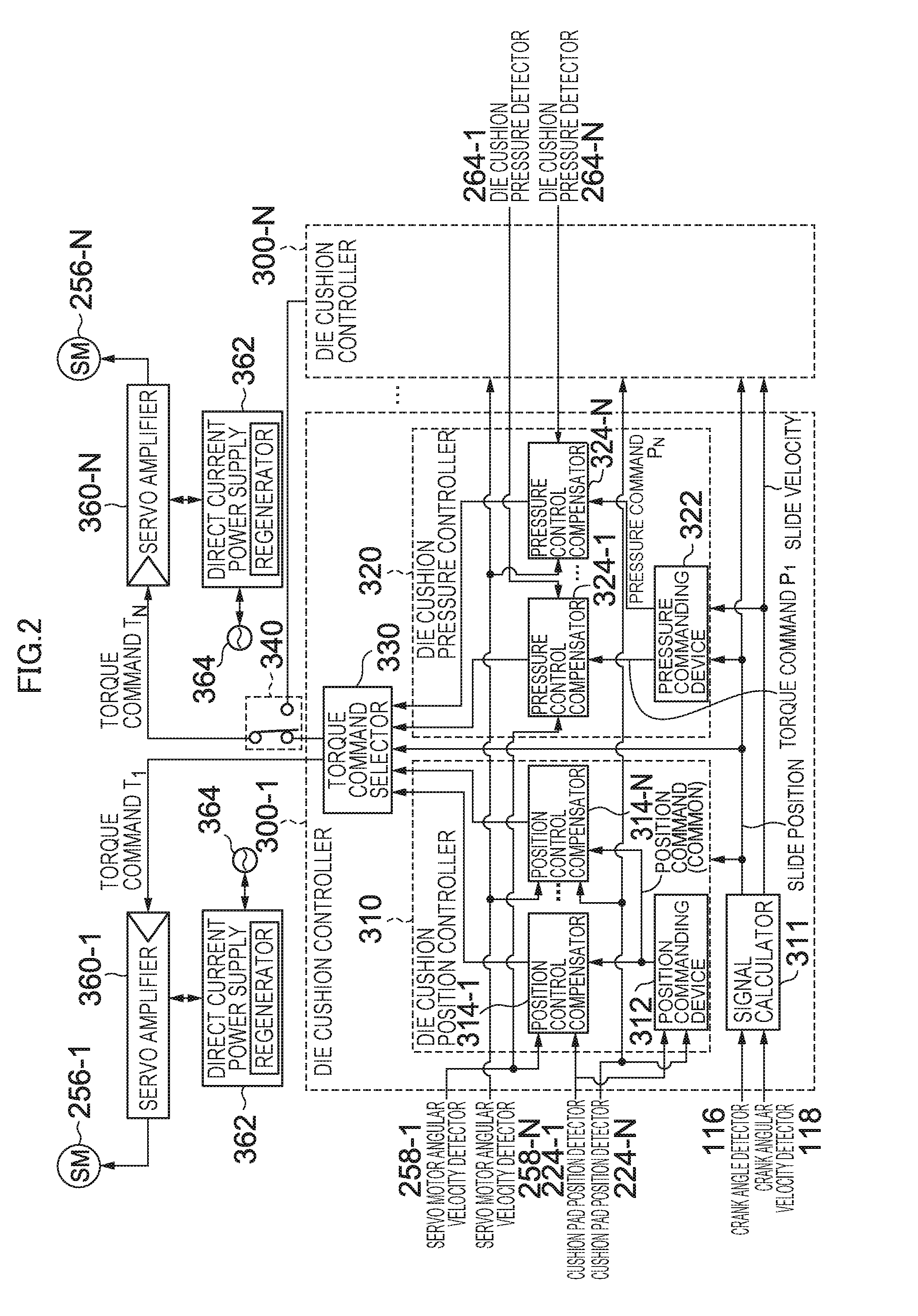 Die cushion device of press machine