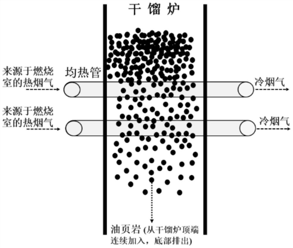 Overground dry distillation process capable of treating small-particle raw material self-heating type oil shale