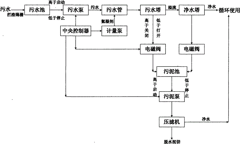 Stone material sewage treatment system and method thereof