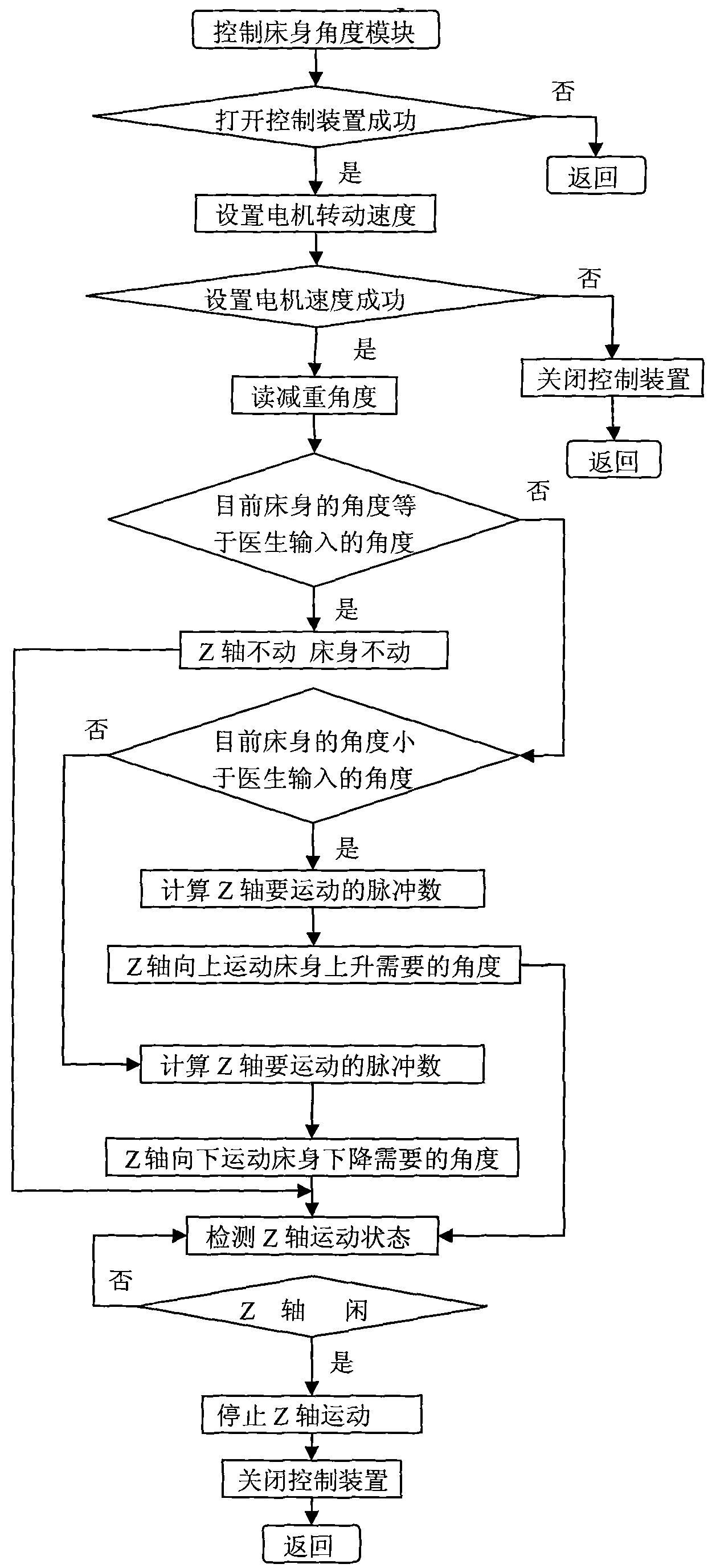 Intellectualized passive lower-limb function testing and training method