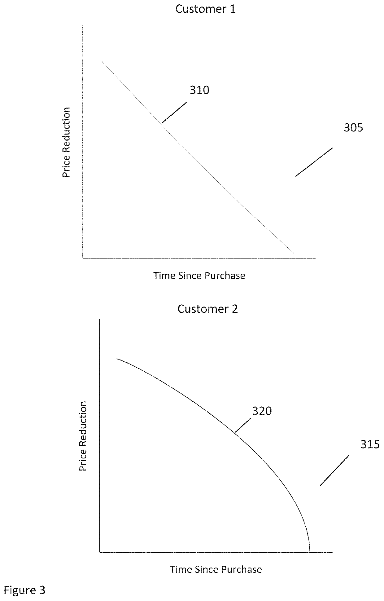 System, method, and computer-accessible medium for detecting and remediating in-person cart abandonment