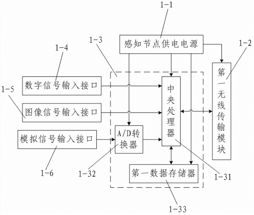 Crop growing environment information real-time sensing and dynamic presentation system and method