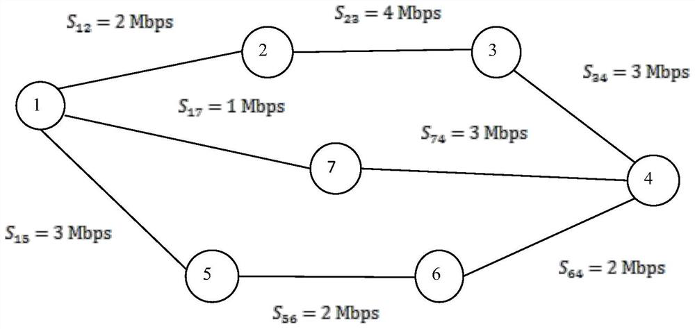 A Joint Resource Allocation Method for Network Node Links with Minimized Resource Occupancy