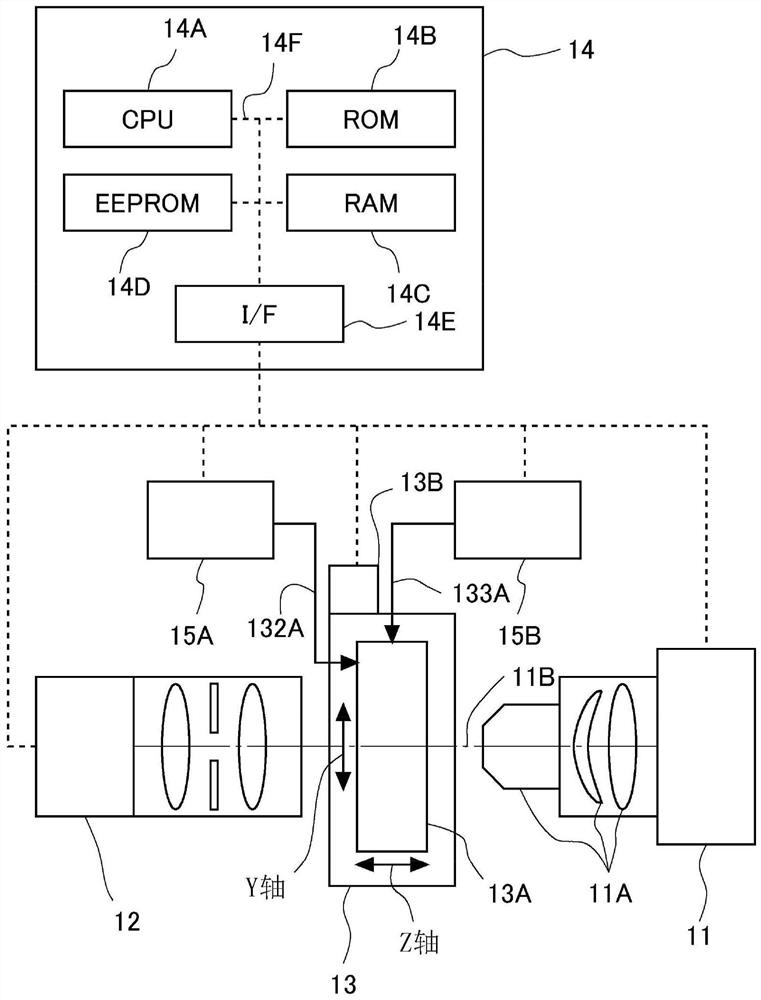 Analytical device and focusing method