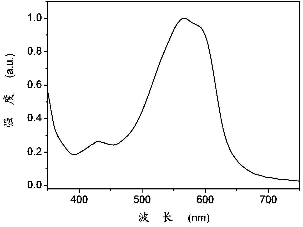 Benzothiazolyl copolymer as well as preparation method and application thereof