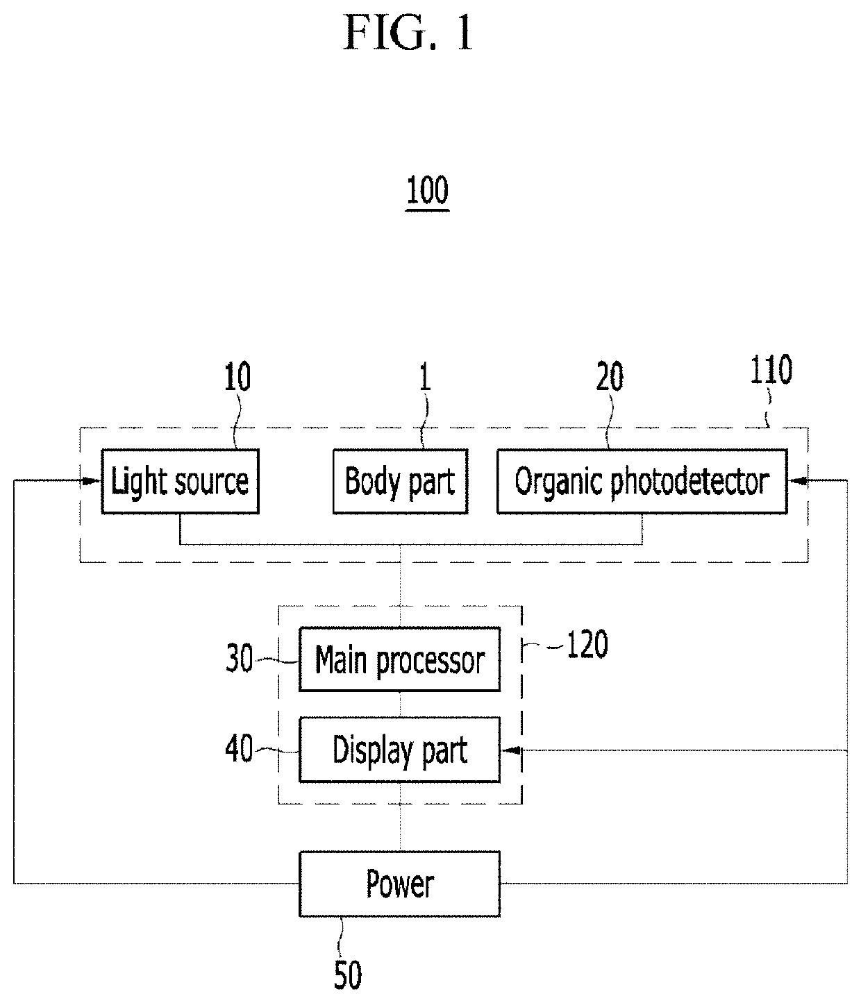 Non-invasive biometric sensor based on organic photodetector