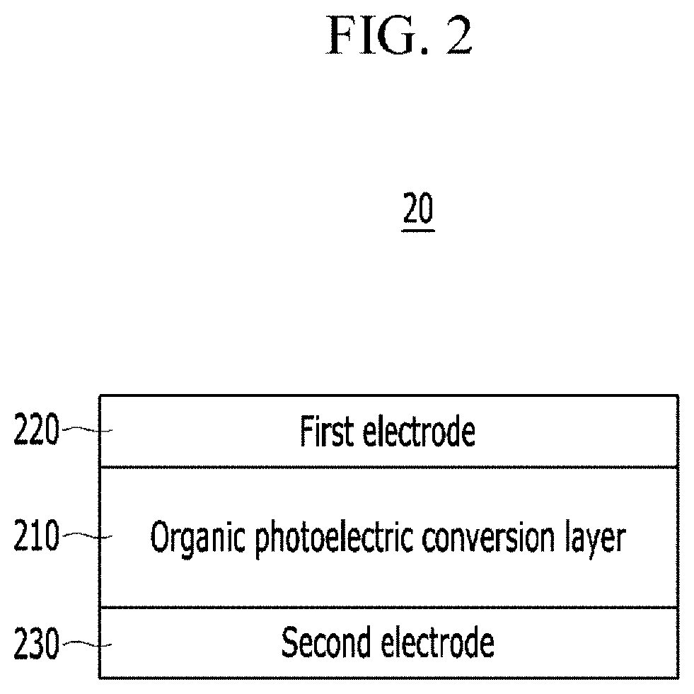 Non-invasive biometric sensor based on organic photodetector